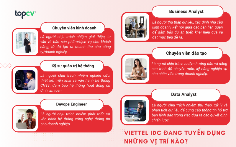 Các vị trí đang được tuyển dụng tại Viettel IDC 